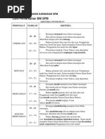 (ii) karangan dinilai secara tanggapan (impression) keseluruhan. Skema Markah Karangan Pt3 2019 Pdf