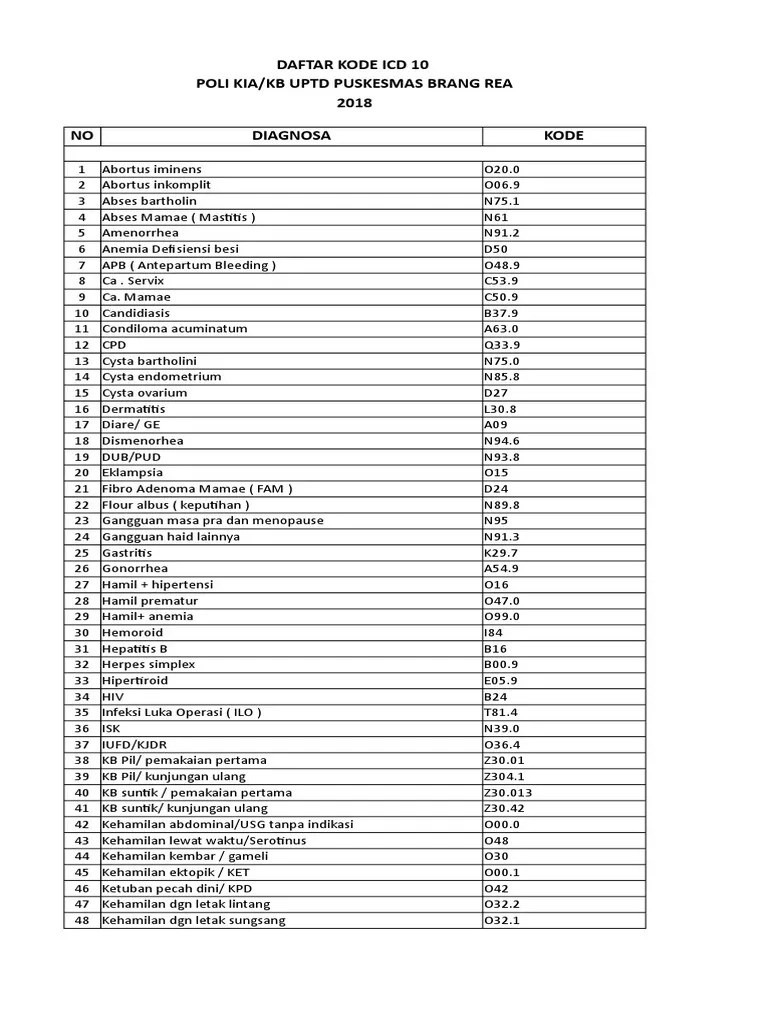 Kode Icd 10 | PDF