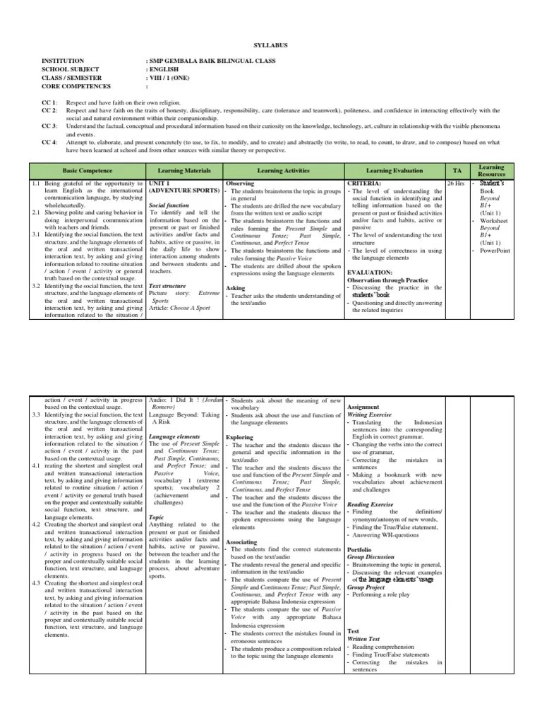 Berikut ini admin bagikan silabus dan rpp. Syllabus Odd English 2018 Revisi Perfect Grammar Question