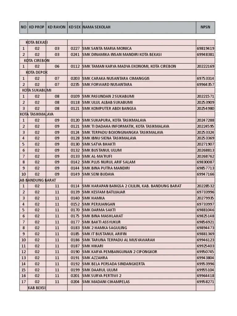 006 rw 001, kalibaru, kec. Smk Kogab Pdf