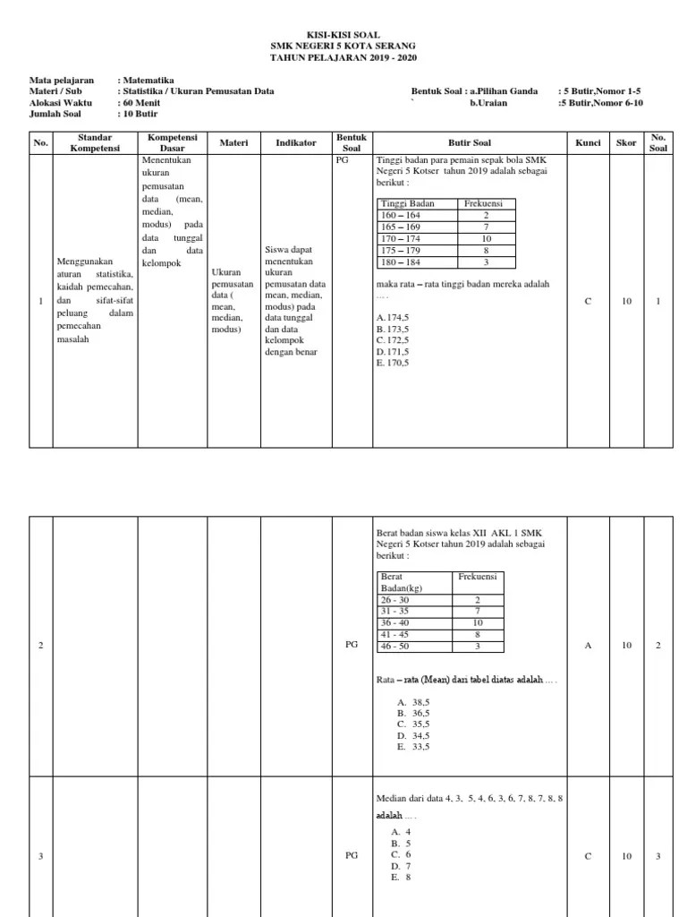 Tb = tepi bawah d1 = selisih frekuensi kelas. Kisi Kisi Soal Statistika Pdf