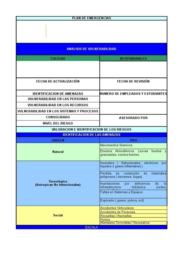 Analisis De Vulnerabilidad | PDF | Vulnerabilidad | Riesgo