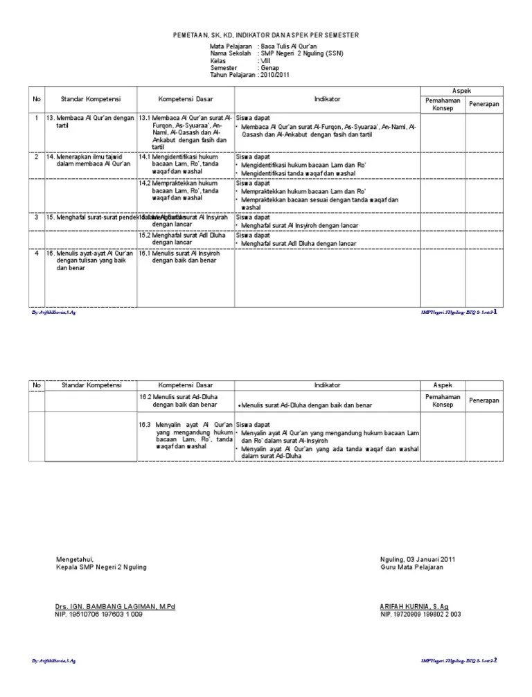 Kompetensi inti dan kompetensi dasar sd kurikulum 2013 Kd Btq Sd Kurikulum 2013 File Guru Sd Smp Sma