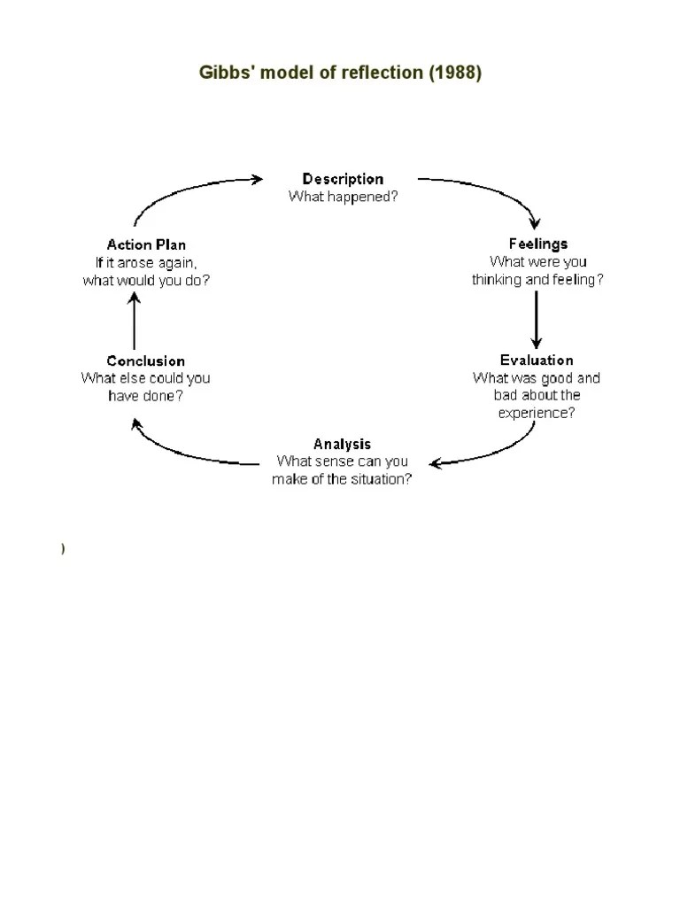 Reflective Models | PDF | Reflective Practice | Health Care