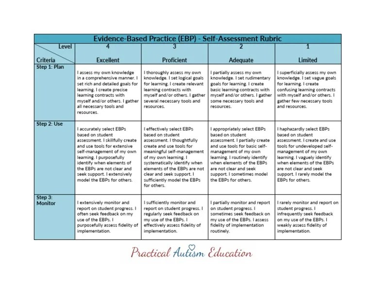 Implementation Checklist Rubric | PDF | Evidence Based Practice ...