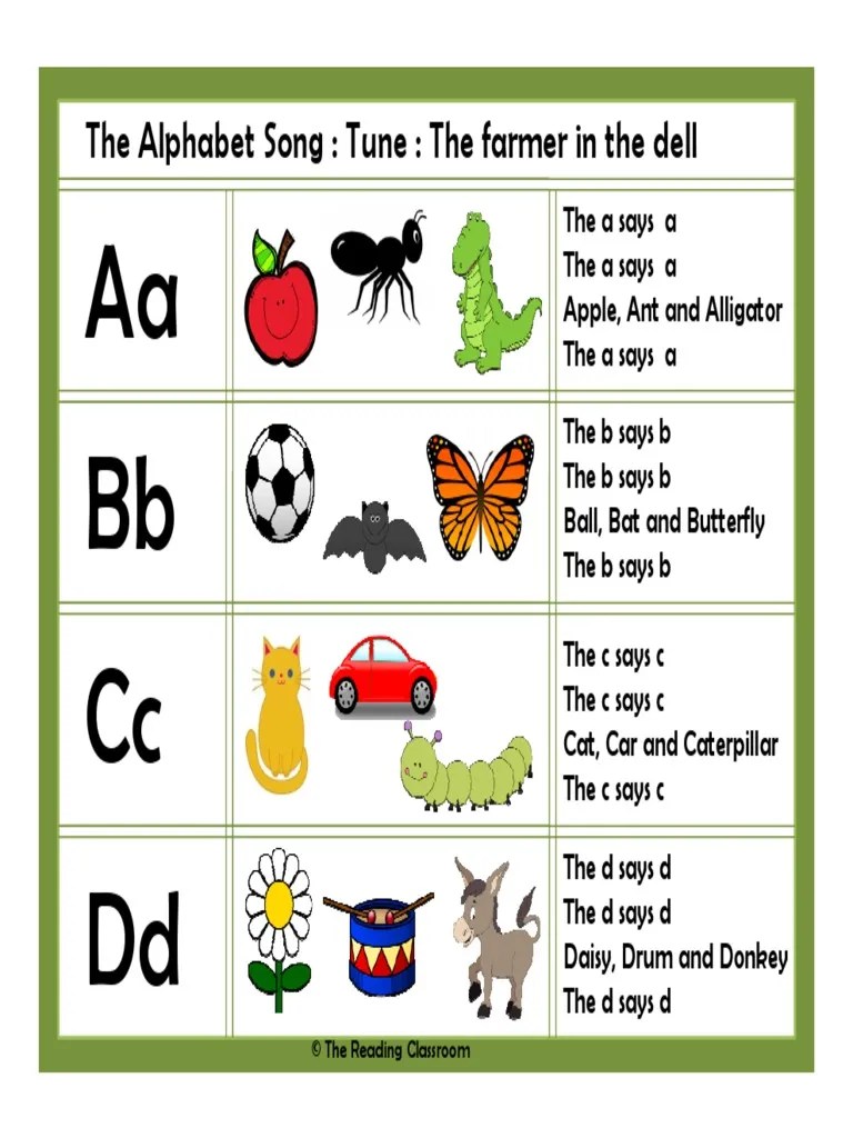 Learn more about his life and fortune. Aa Bb Bb Cc Dd The Alphabet Song Tune The Farmer In The Dell Pdf Organisms Nature