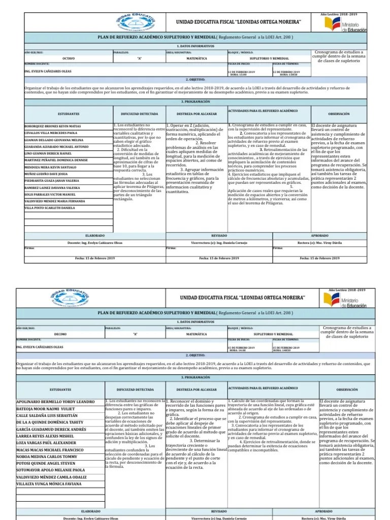 Plan De Refuerzo Academico 8VO MATEMATICAS | PDF | Pendiente | Matemática Elemental