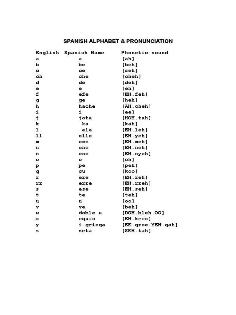Nato Alphabet Spanish Nato Phonetic Alphabet Phonetic Alphabet Alphabet Code Hidup Tenang