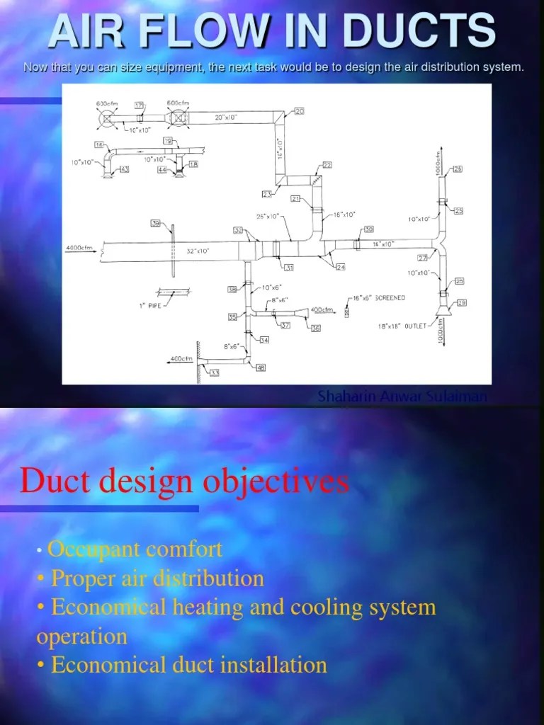 Air Flow In Ducts: Now That You Can Size Equipment, The Next Task Would ...