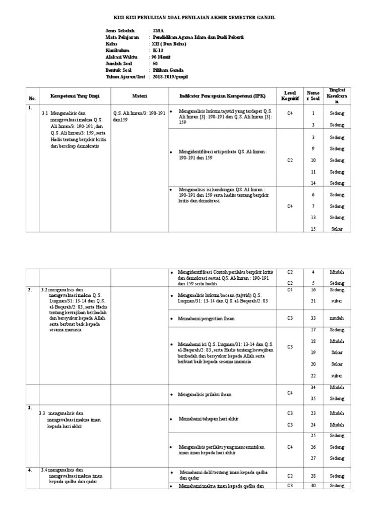 Check spelling or type a new query. Kisi Kisi Soal Pas Pai Kelas X Paket C Jawabanku Id