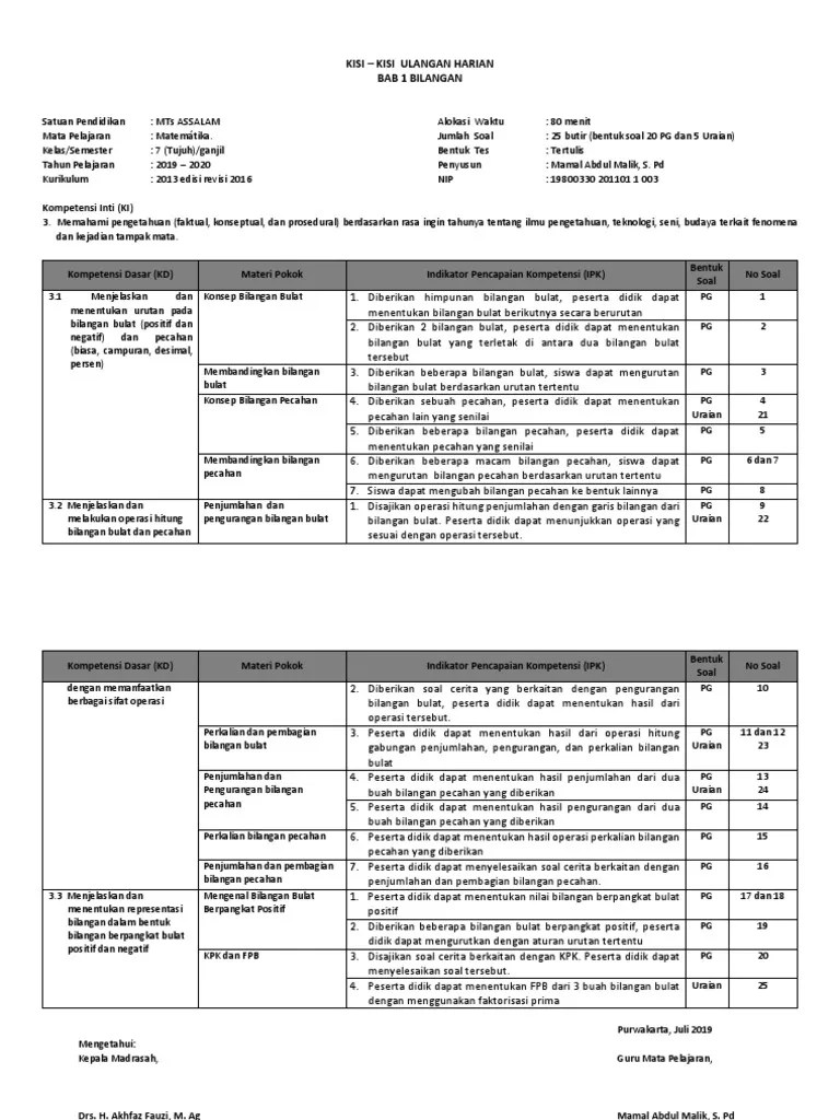 Download soal pat matematika kelas7 terbaru kurikulum 2013. Kisi Kisi Soal Ulangan Harian Matematika Smp Kelas 7 Jawabanku Id
