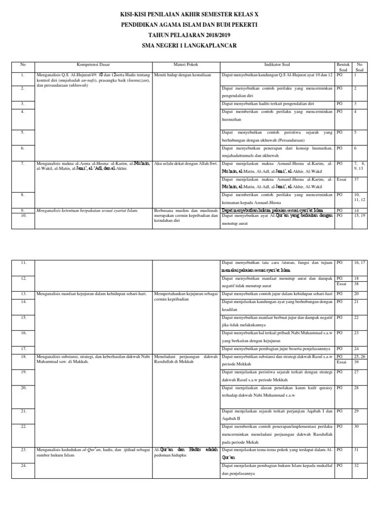 Lengkap 50 contoh soal ukk pai kelas 10 smama semester. Kisi Kisi Pas Pai 2018 2019 Kelas X Pdf