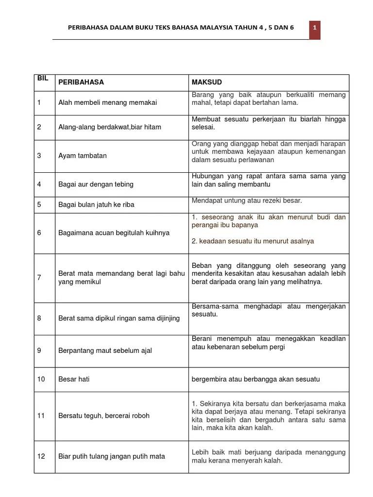 Maksud Simpulan Bahasa Cari Jalan : Nota Bahasa Melayu Sekolah Rendah Nota Simpulan Bahasa