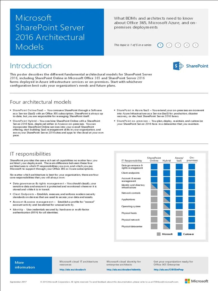Share Point 2016 Architectural Models | PDF | Share Point | Office 365