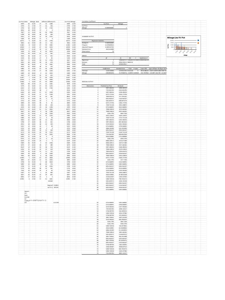 Correlation And Rank Correlation | PDF | Errors And Residuals ...
