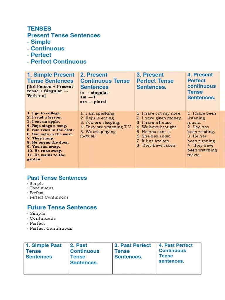 Tenses | PDF | Grammatical Tense | Perfect (Grammar)
