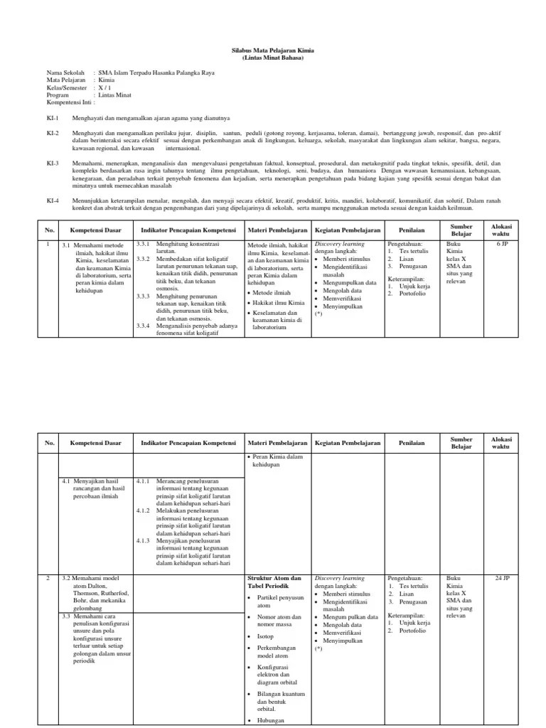 Silabus merupakan dokumen yang perinciannya mencakup . Silabus Mata Pelajaran Kimia Kelas X Lintas Minat Pdf