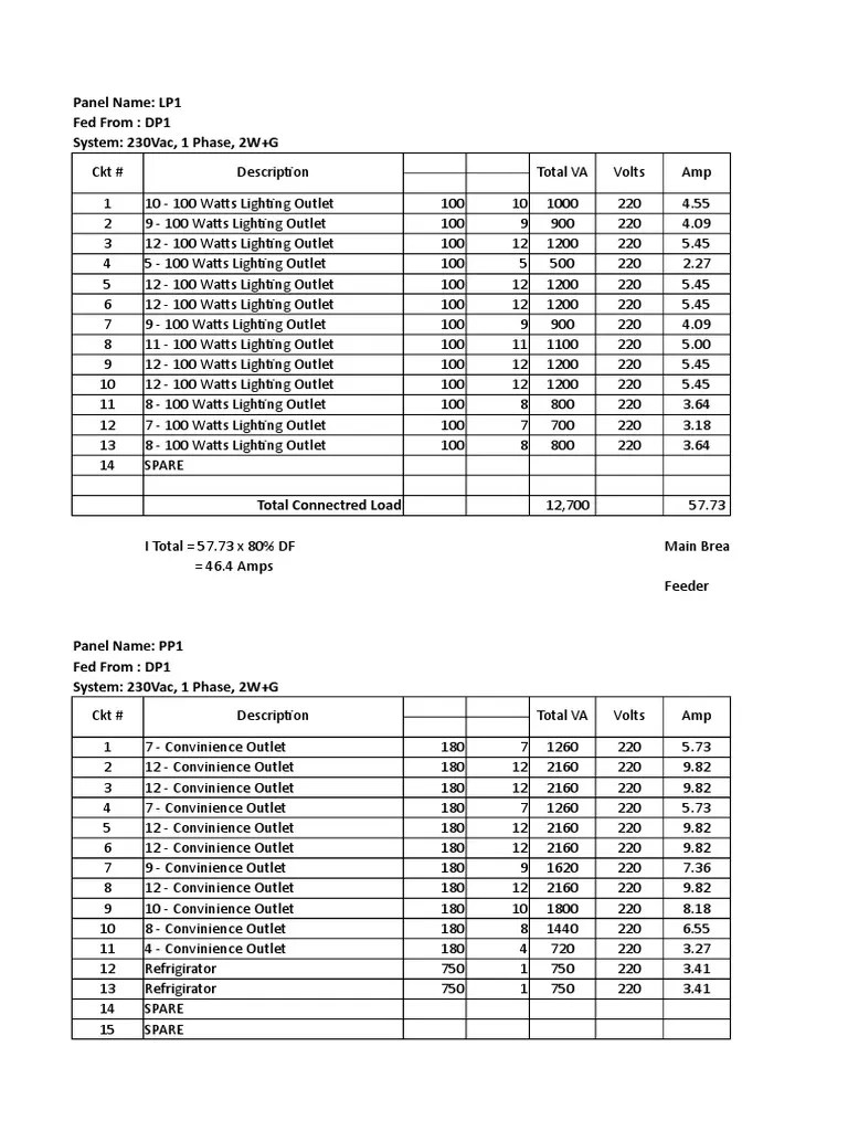 Load Schedule | Electric Power Distribution | Electrical Equipment ...