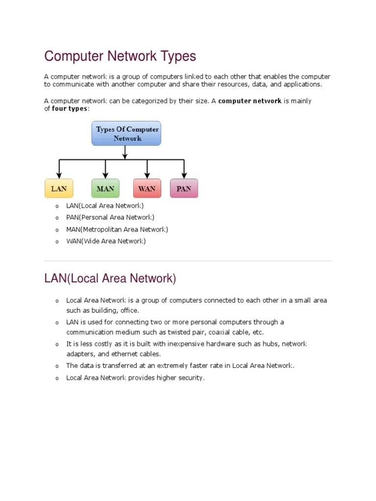 Computer Network Types | Download Free PDF | Local Area Network ...