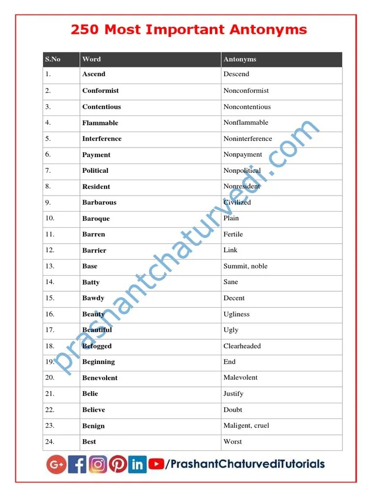 250 Most Important Antonyms | PDF