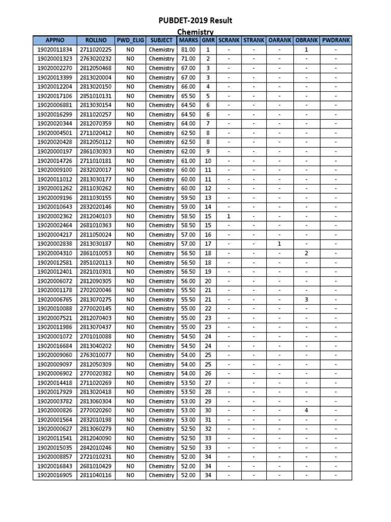 Chemistry | PDF | Chemistry | Physical Sciences