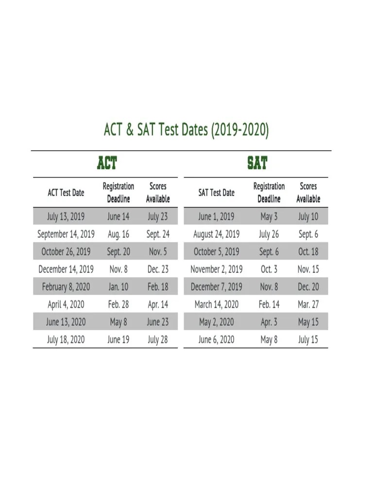 Act-And-Sat-Test-Dates 2019-2020 | PDF