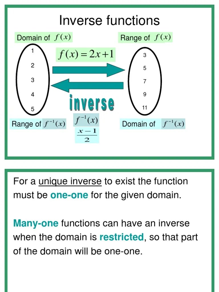Inverse Functions | PDF | Function (Mathematics) | Functions And Mappings