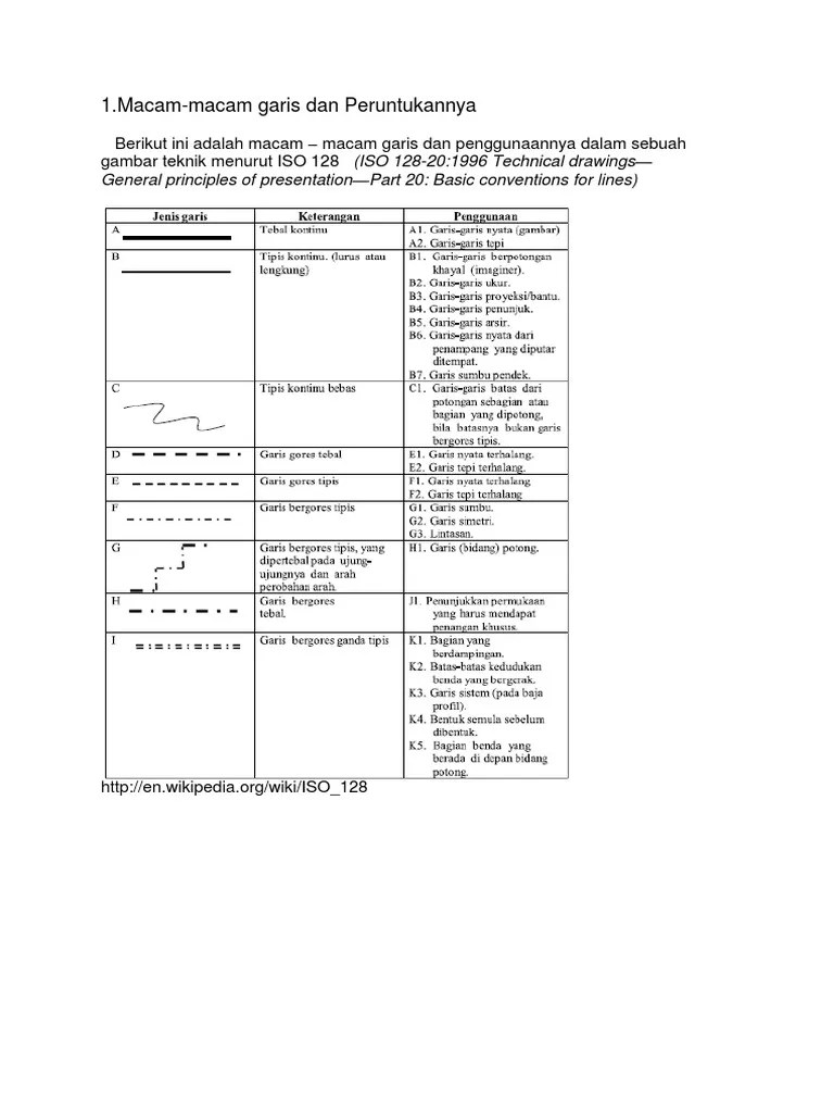 Macam Macam Garis Dan Ketebalannya | PDF