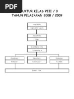 Biasanya di dalam struktur organisasi kelas ini terdapat beberapa jabatan seperti wali kelas, ketua, wakil ketua kelas, bendahara, sekertaris dan lain sebagainya. Struktur Organisasi Kelas Pdf