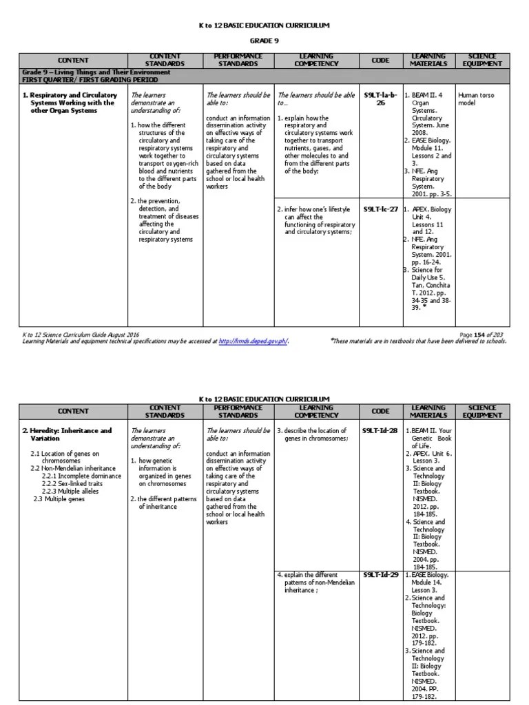 You can always visit this page to check for newly uploaded files. Science 9 Curriculum Guide Pdf Ionic Bonding Chemical Bond