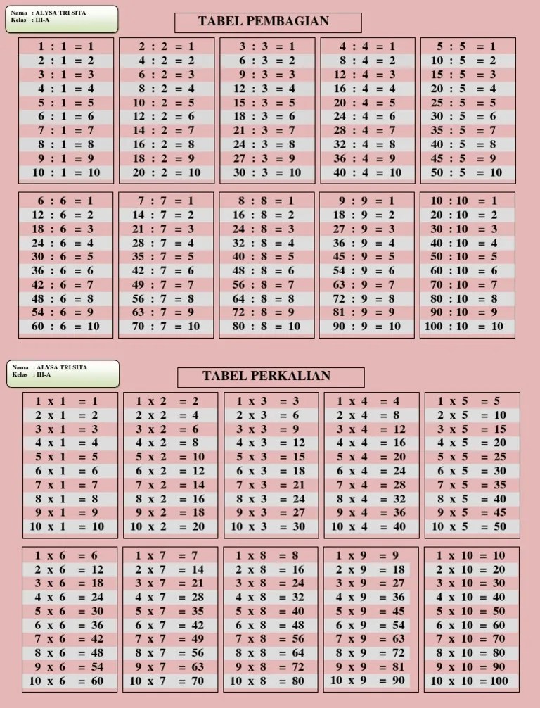 Tabel Pembagian 1 Sampai 10 – Python