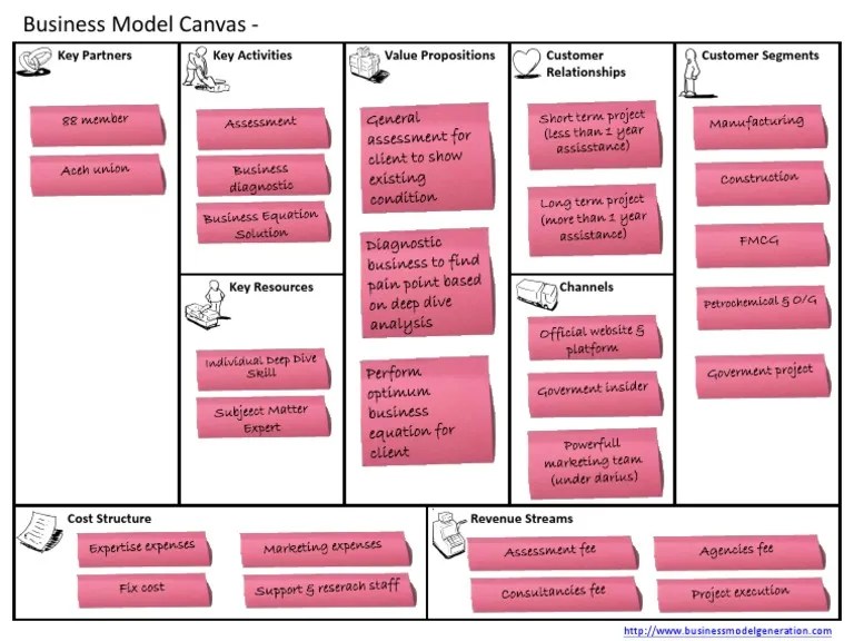 Key Partners Key Activities Value Propositions Customer Relationships Customer Segments | PDF