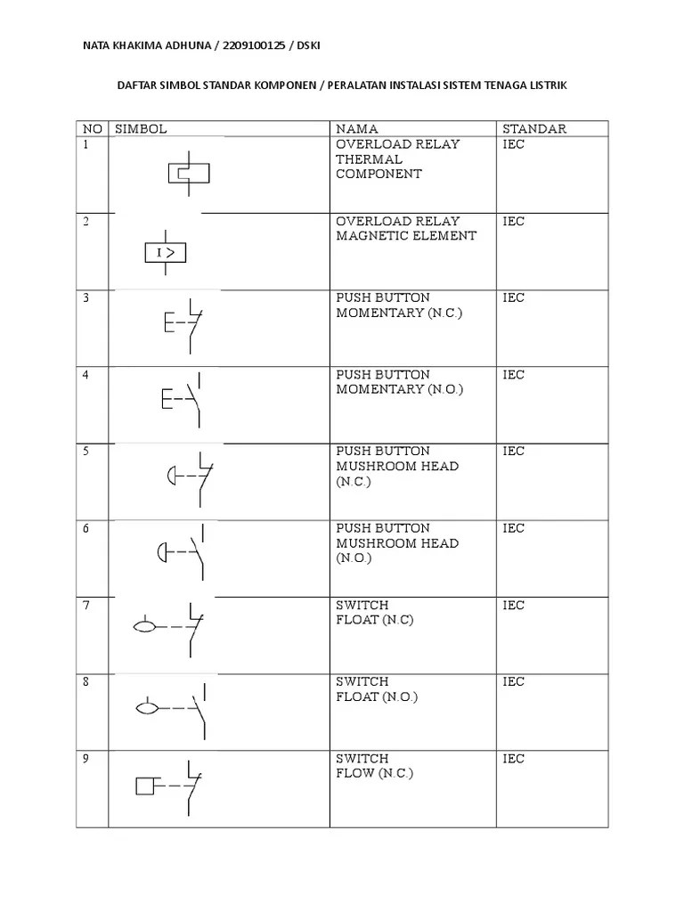 Maybe you would like to learn more about one of these? Daftar Simbol Standar Pdf Switch Relay