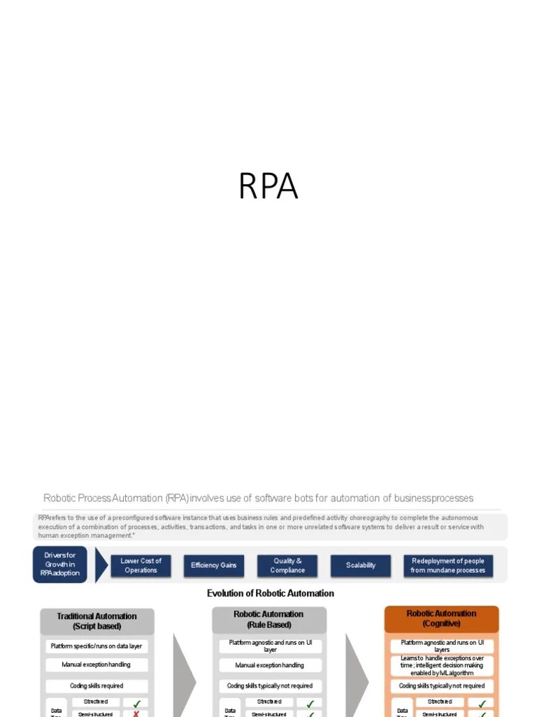 Basics And Introduction Of Robotic Process Automation | PDF ...