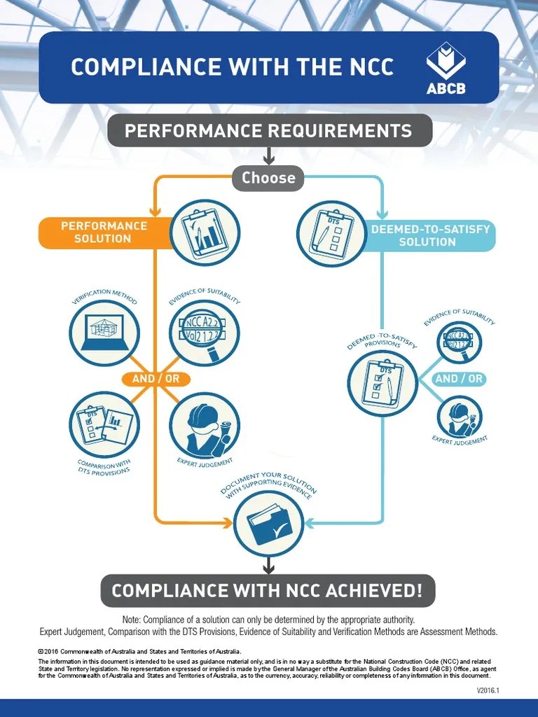Infographic Compliance With The NCC 2016 PDF | PDF | Verification And Validation | Regulatory ...