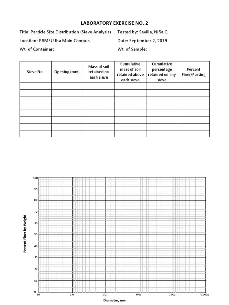 Laboratory Exercise No 2 | PDF | Physical Sciences | Chemistry