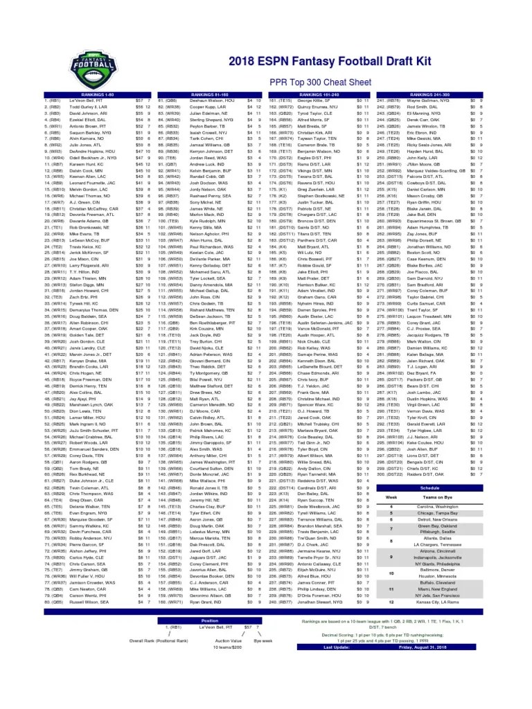 2018 ESPN Fantasy Football Draft Kit: PPR Top 300 Cheat Sheet | PDF | National Football League ...