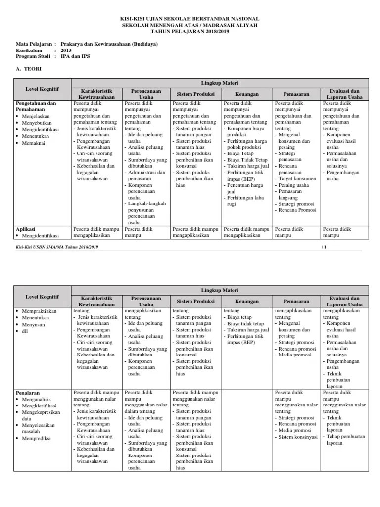 Kisi kisi soal usbn prakarya smp terbaru. Kisi Kisi Usbn Prakarya Sma 2019 Beinyu Com