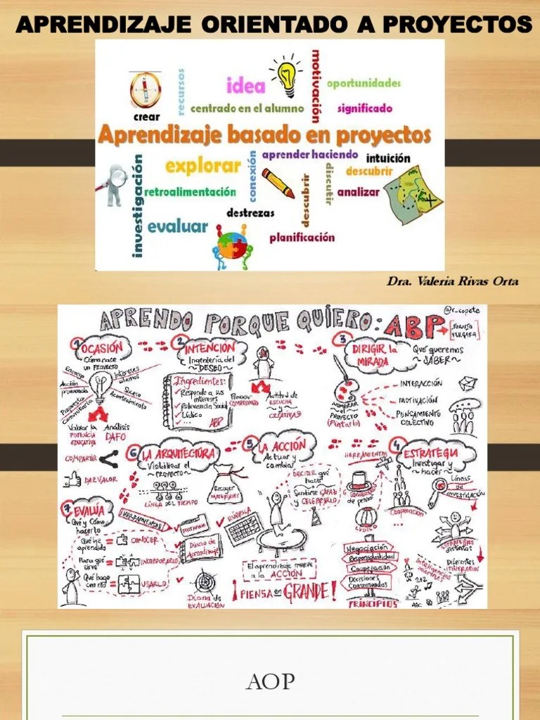 Aprendizaje Basado En Proyectos PDF | PDF | Evaluación | Aprendizaje