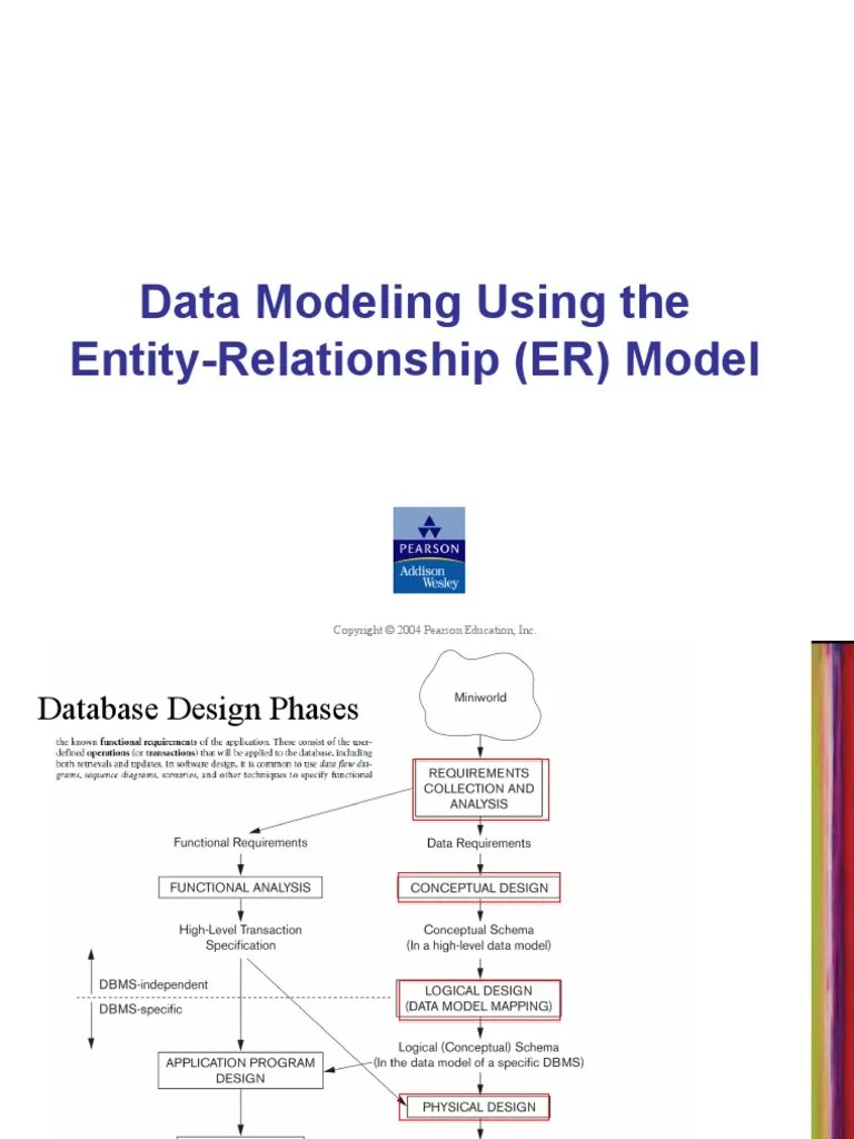 Data Modeling Using The Entity-Relationship (ER) Model | Download Free ...