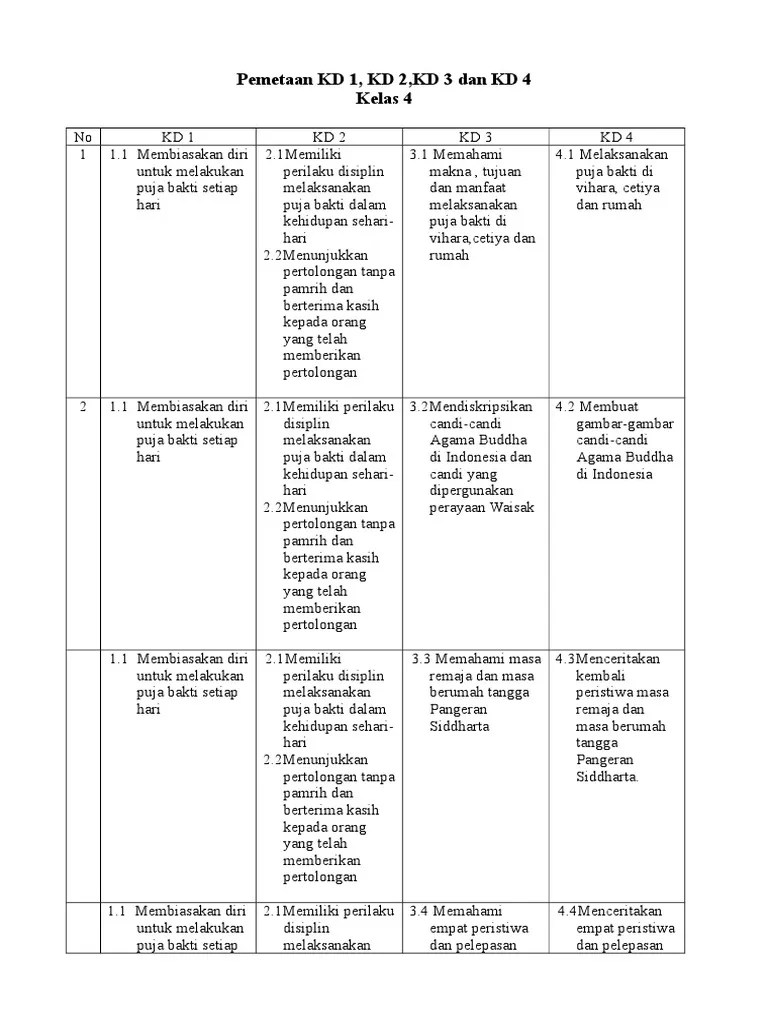 We did not find results for: Rpp Agama Buddha Kelas 3 Sd Kanal Jabar
