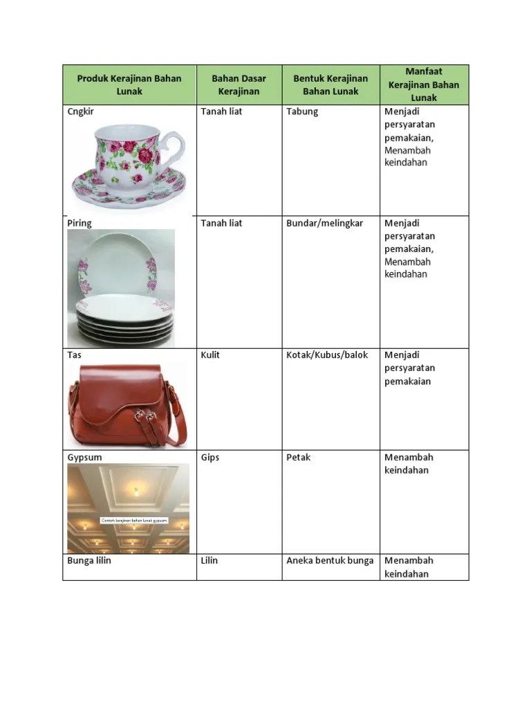 Mengidentifikasi Manfaat Pada Produk Kerajinan Bahan Lunak | PDF