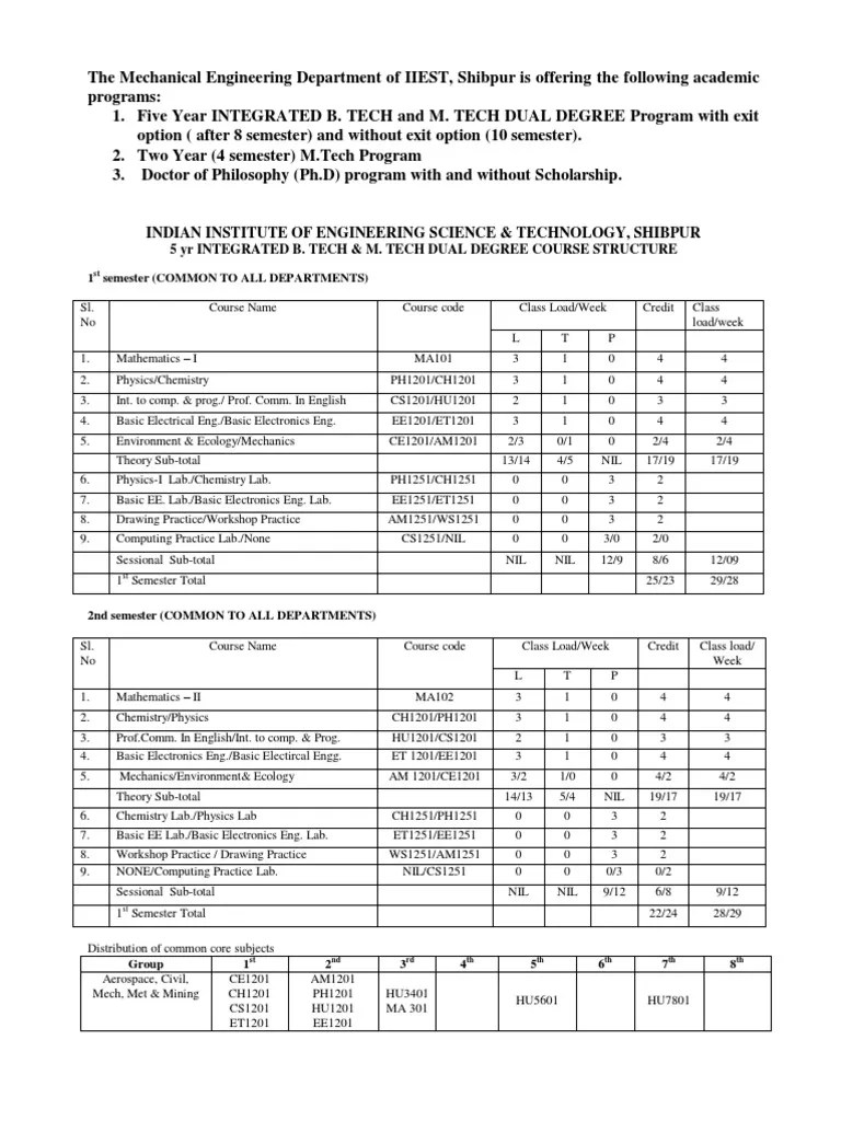 Mechanical Engineering Syllabus Iiest | PDF | Machines | Mechanical ...
