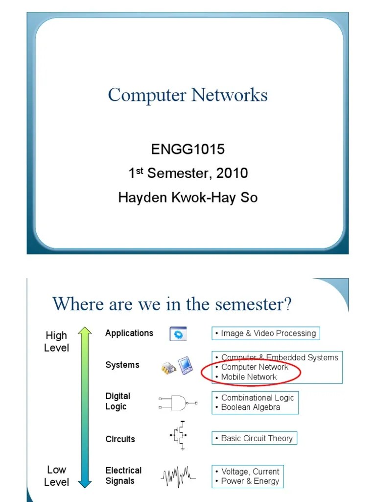 09 Network PDF | PDF | Network Packet | Computer Network