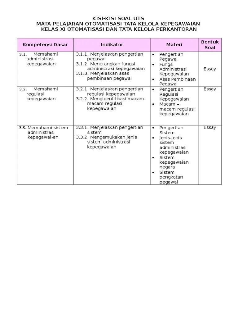 Selain belajar beberapa soal yang saya bagikan termasuk soal dasar hingga yang sulit. Kisi Kisi Uts Otk Kepegawaian