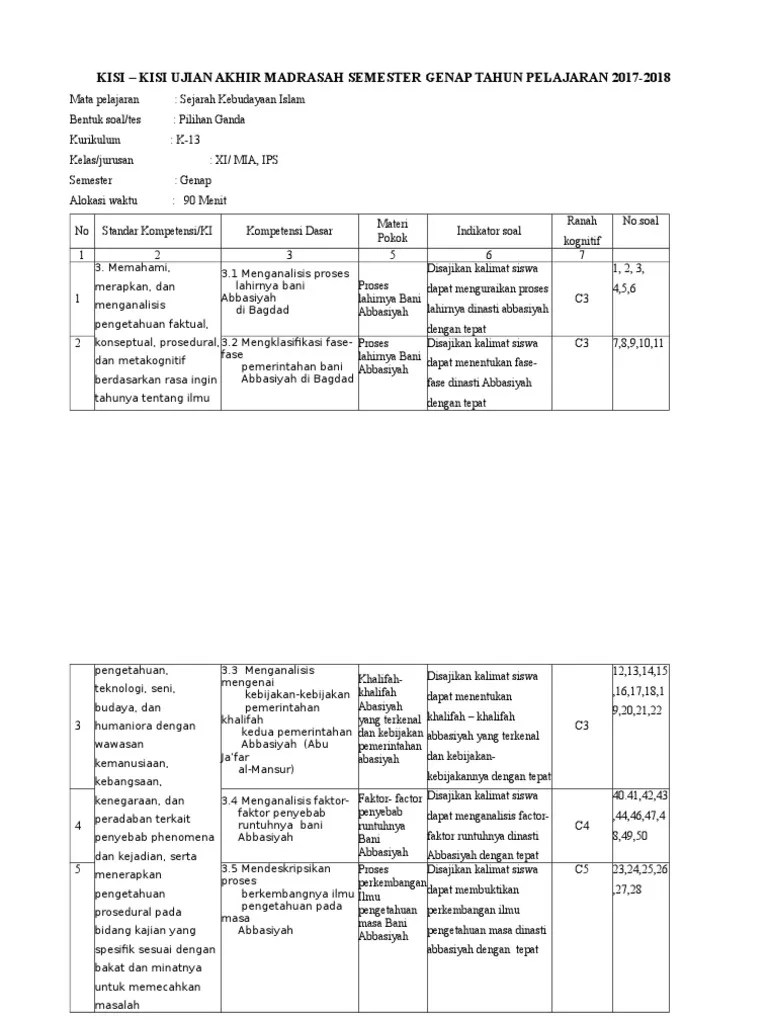 Soal uts 2 pai kelas xii. Kisi Kisi Ski Kelas Xi Ipa Ips Bahasa Pdf