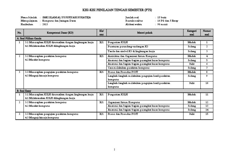 Lembar soal mata pelajaran : Kisi Kisi Pts C2 2 Kjd Kelas 10 Tkj Pdf