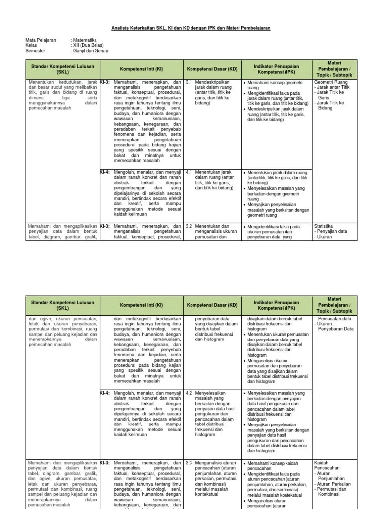 Bab 1 integral · bab 2 program linear · bab 3 matrik . Analisis Skl Ki Kd Ipk Xii Mat Wajib Pdf