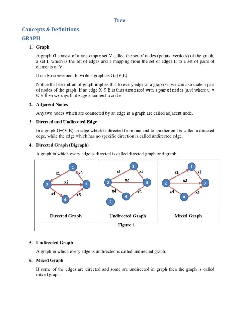 Tree Concepts & Definitions Graph | PDF | Combinatorics | Applied ...