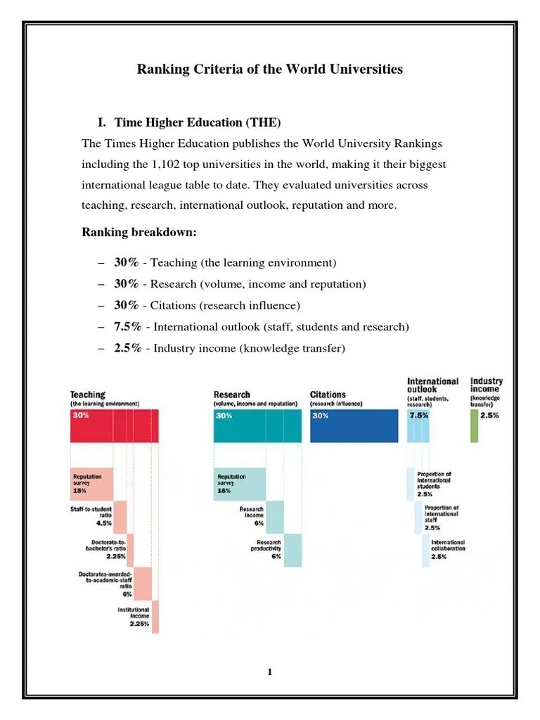 Ranking Criteria Of The World Universities | PDF | Academic Journal ...